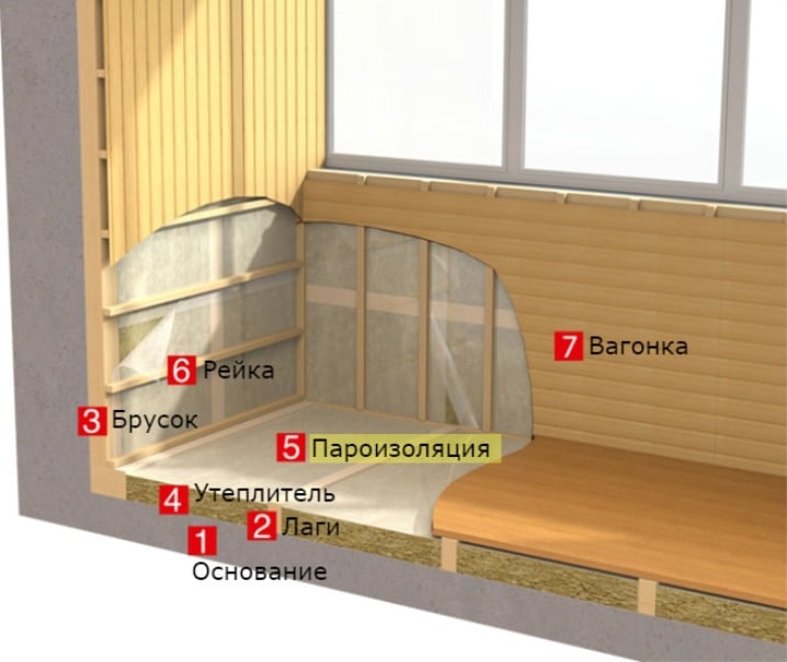 схема утепления балкона