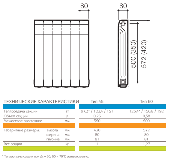 Размеры алюминиевых радиаторов отопления. Размер 6 секционной батареи. Длина батареи 6 секций алюминий. Алюминиевые радиаторы отопления Размеры по высоте и длине. Радиатор биметаллический технические параметры.