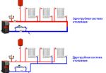 Однотрубная система радиаторного отопления. Схемы. Устройство. Монтаж