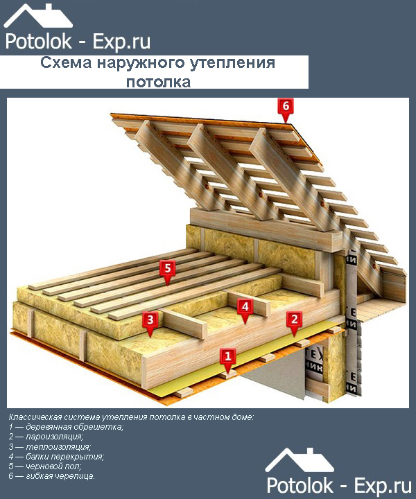 Чем отделать потолок в частном доме: ТОП 8 материалов