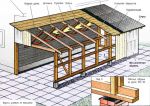 Односкатная крыша из профнастила: мастер-класс по строительству