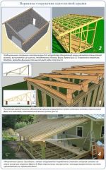 Односкатная крыша из профнастила: мастер-класс по строительству