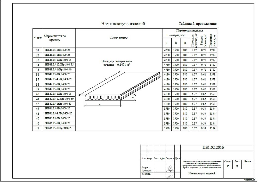  железобетонных плит перекрытия: описание, разновидности, параметры