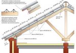 Как правильно класть волнистый шифер на крышу: технические нюансы строительного процесса