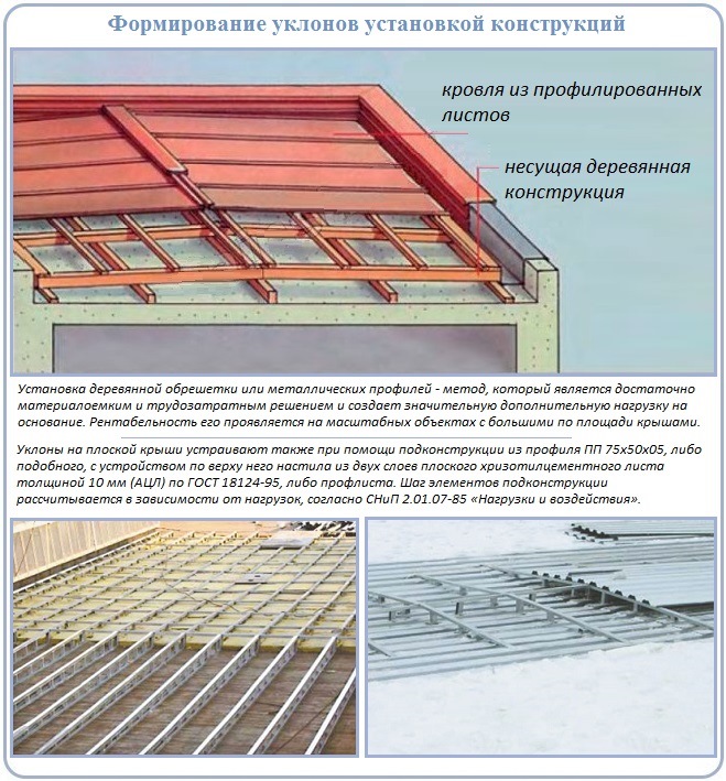  плоской кровли — разуклонка и минимальный угол (фото, видео)