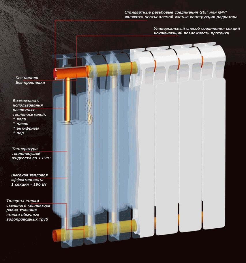 Правильный монтаж радиатора отопления при разных схемах подключения
