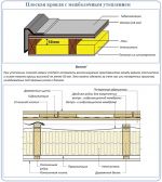 Стропильная система плоской крыши каркасного дома