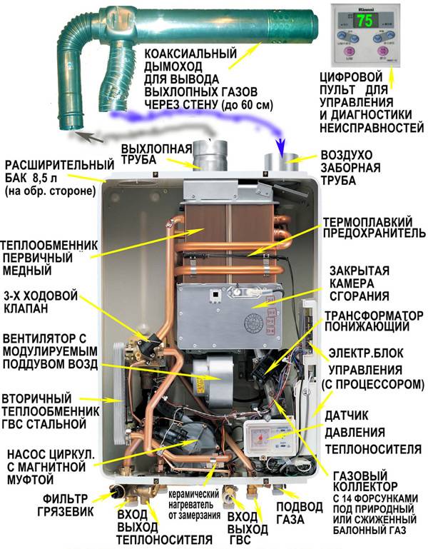 Ремонт газовых колонок – на дому, быстро и качественно в Санкт-Петербурге