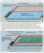 Конструктивные особенности плоских крыш