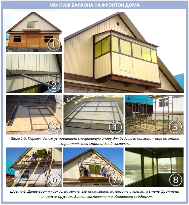 Как зашить фронтон двухскатной крыши? - Нюансы строительства и ремонта .
