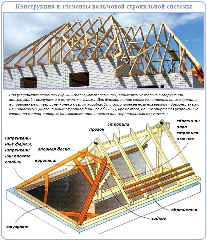Стропильная система двухскатной крыши дома: виды конструкций, расчет .