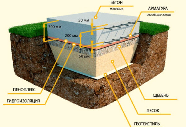  стороной класть геотекстиль на землю, выбор материала и область .