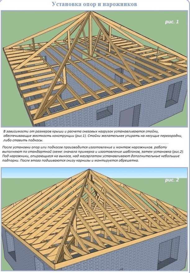 Калькулятор вальмовой крыши – расчеты, чертежи, 3D проект
