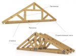 ВСН 35-77 Инструкция по проектированию сборных железобетонных крыш жилых и общественных зданий