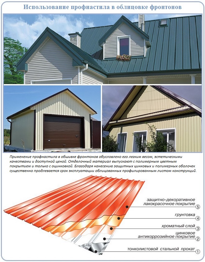 Двухскатная крыша — виды оформления и варианты установки. 110 фото возведения конструкции