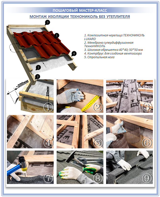 Пароизоляция для кровли «Технониколь»: подробный обзор продуктов .