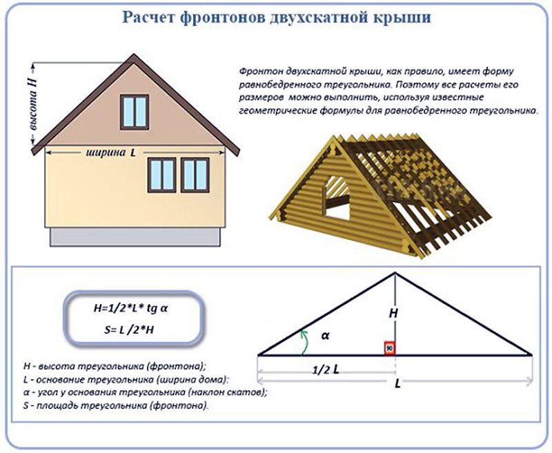 Как самостоятельно рассчитать высоту крыши дома: пошаговая инструкция
