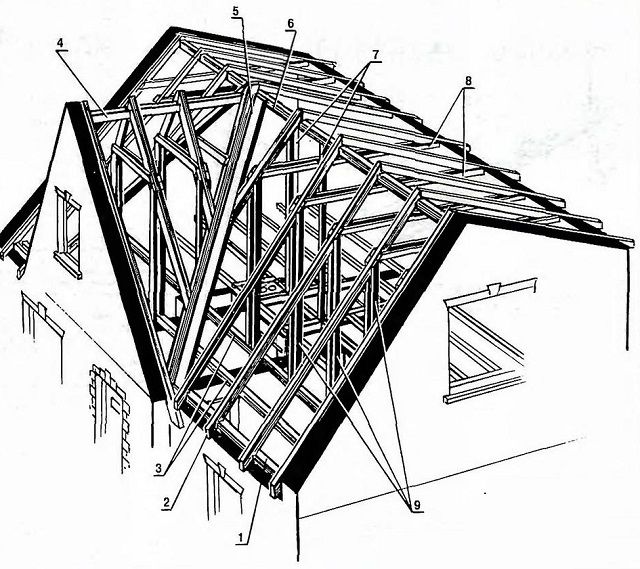 Устройство стропильной системы двухскатной крыши деревянного дома .