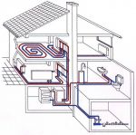 Отопление двухэтажного дома. Проверенные схемы монтажа