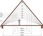 Как рассчитать высоту вальмовой крыши