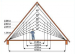 Как рассчитать высоту вальмовой крыши