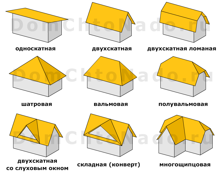Устройство крыши деревянного дома: основные элементы и особенности монтажа