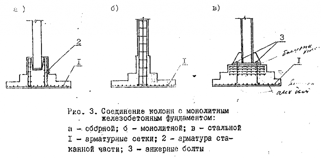 Армирование столбчатого фундамента под стальную колонну - Капитальное .