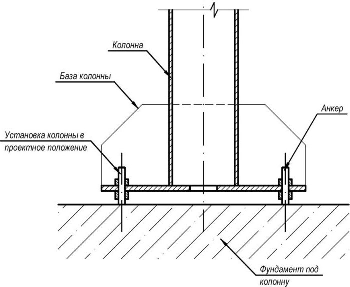 Армирование столбчатого фундамента под стальную колонну - Капитальное .