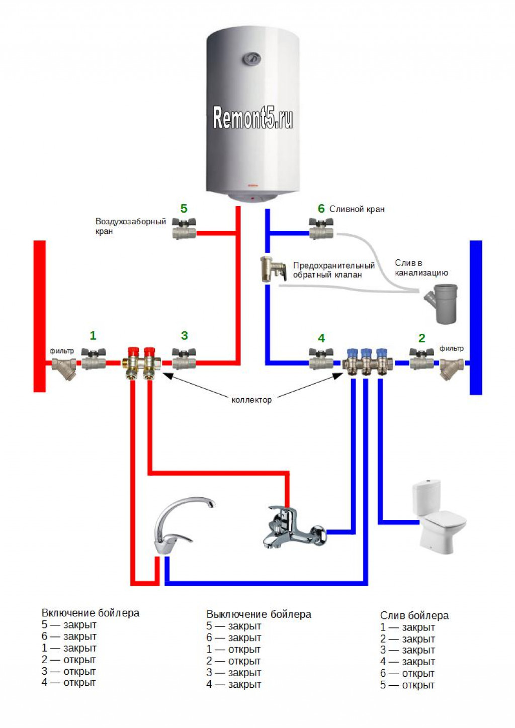 Подача воды в бойлер. Схема крепления накопительного бойлера. Сантехническая схема подключения водонагревателя накопительного. Схема включения проточного водонагревателя в систему водоснабжения. Схема подключения проточного водонагревателя к коллектору.