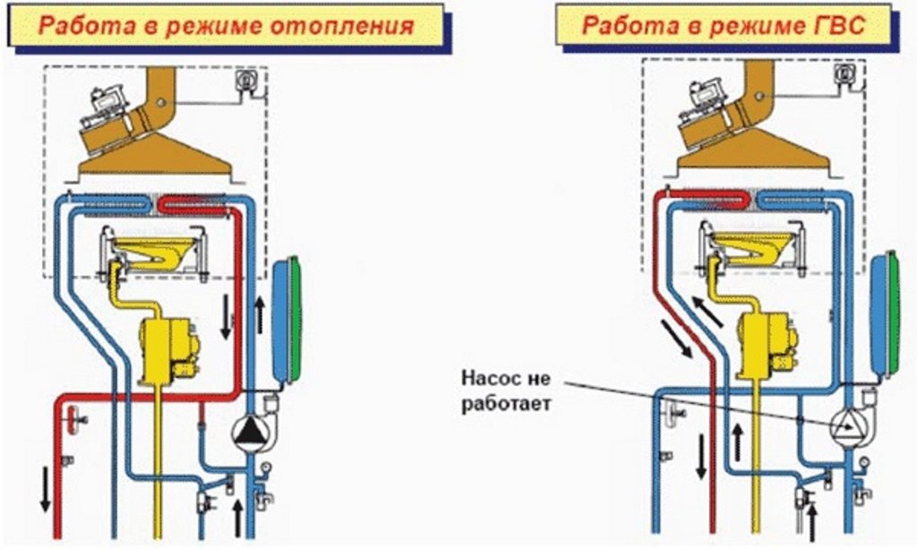 Регулировка автоматики газового котла: устройство, принцип работы .