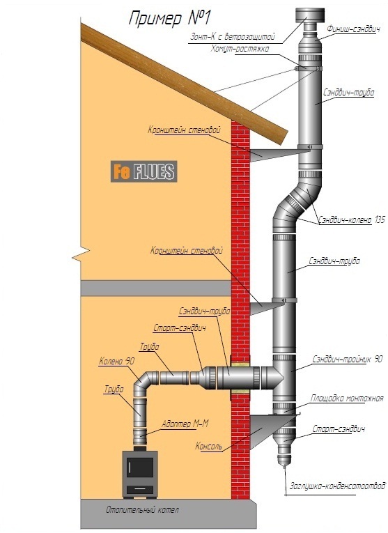 Дымоход для газового котла в частном доме: устройство вытяжной трубы .
