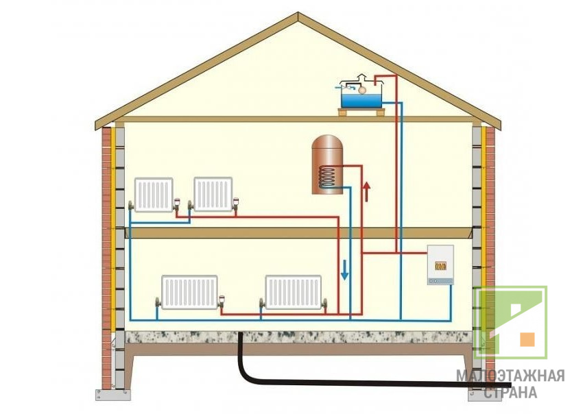 Отопление частный дом два этажа. Система отопления двухэтажного частного. Отопление в частном доме. Система отопления частного дома. Отопление в двухэтажном доме.