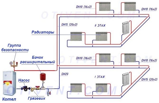 Самотечная система отопления двухэтажного дома - схема с естественной .