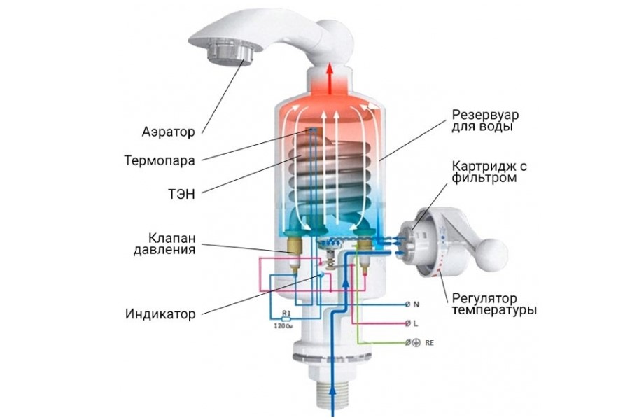 Горячая вода чем греем. Электрическая схема проточный кран-водонагреватель. Схема проточного нагревательного крана. Проточный кран нагреватель Thermex. Проточный водонагреватель электрический схема воды.
