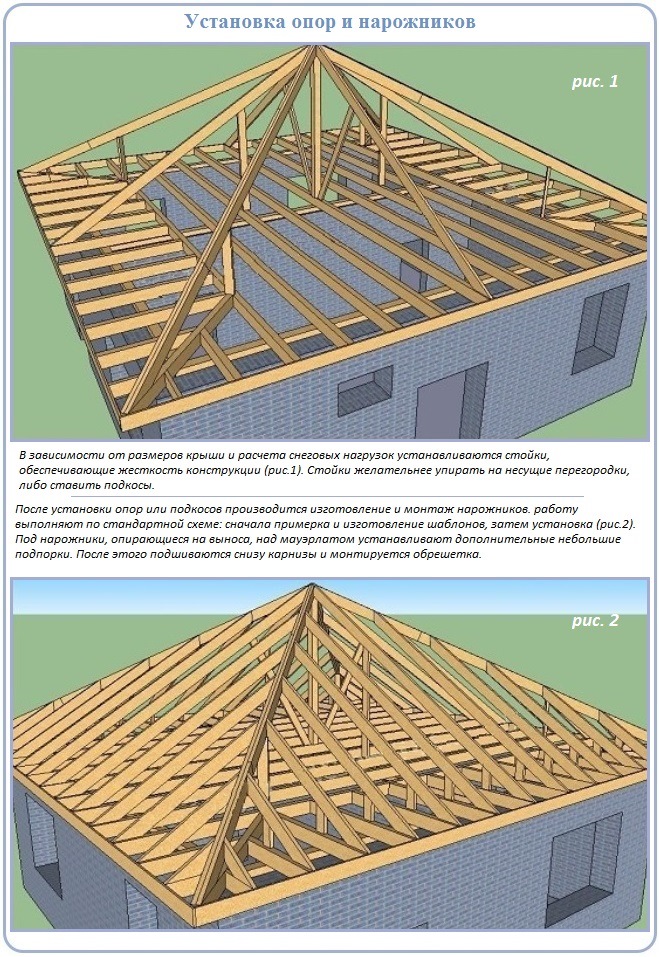 Вальмовая крыша – стропильная система вальмовой кровли, расчет, монтаж .
