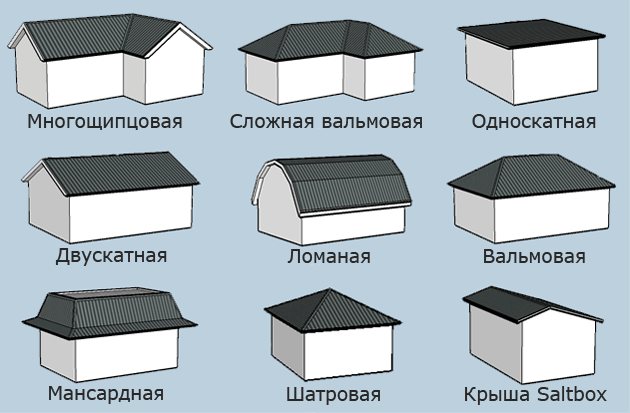 Крыши Частных Домов Одноэтажных Формы Фото
