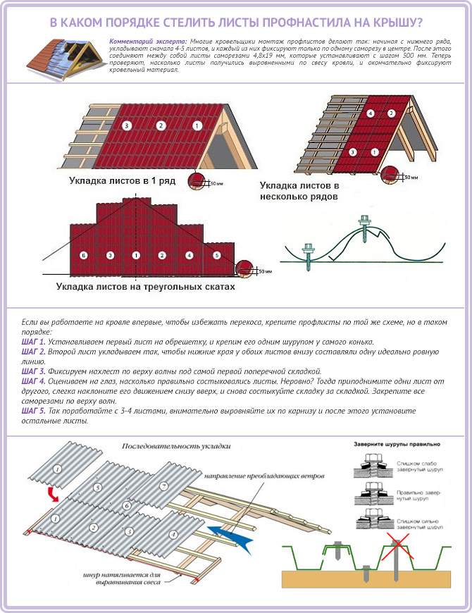 Схема укладки профлиста