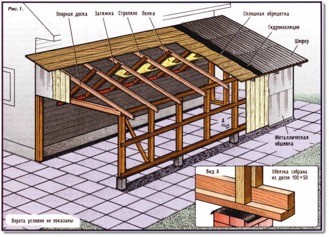 Монтаж крыши гаража в Нижнем новгороде: цена работы за 1 м². Монтаж кровли гаража под ключ