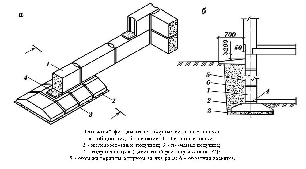 Схема укладки блоков