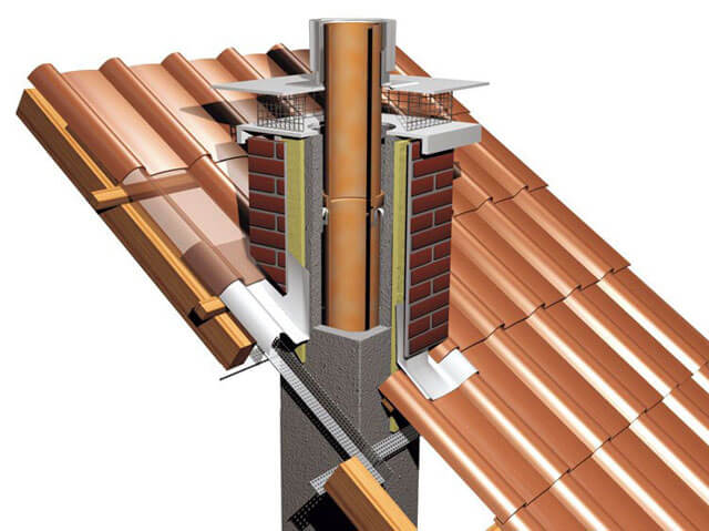  трубы через крышу: как вывести печной дымоход сквозь потолок и .