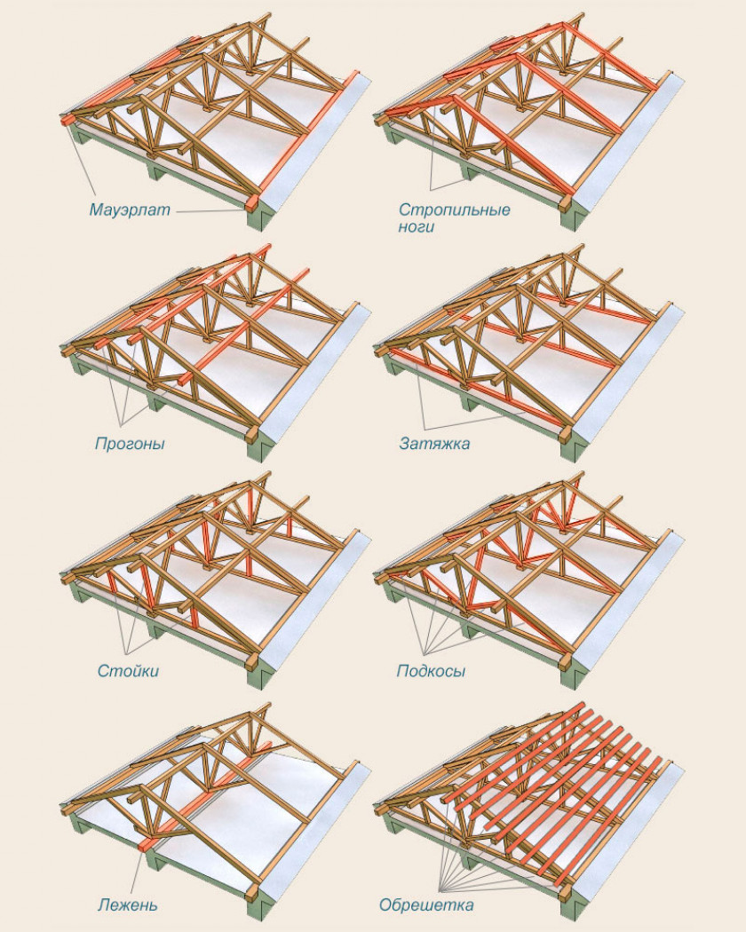 Конструктивные элементы двухскатных крыш