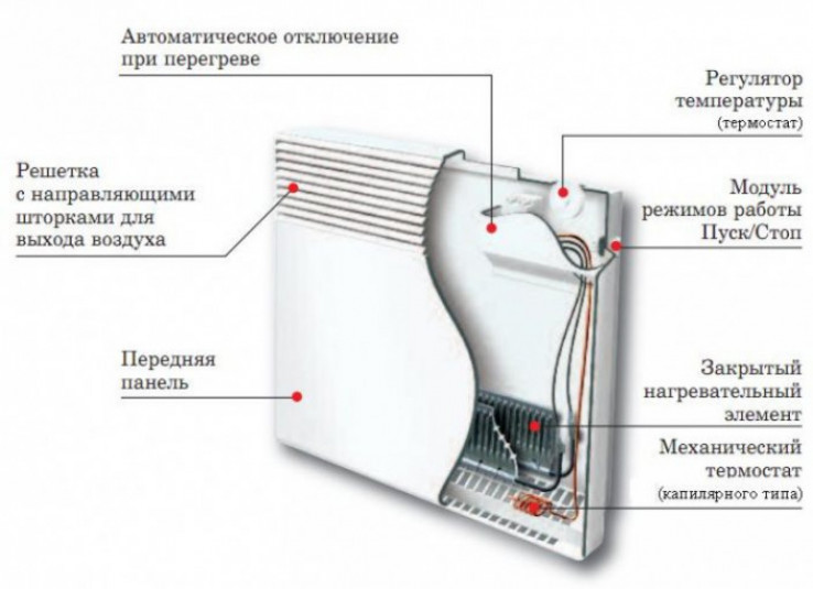 Классификация электрических радиаторов