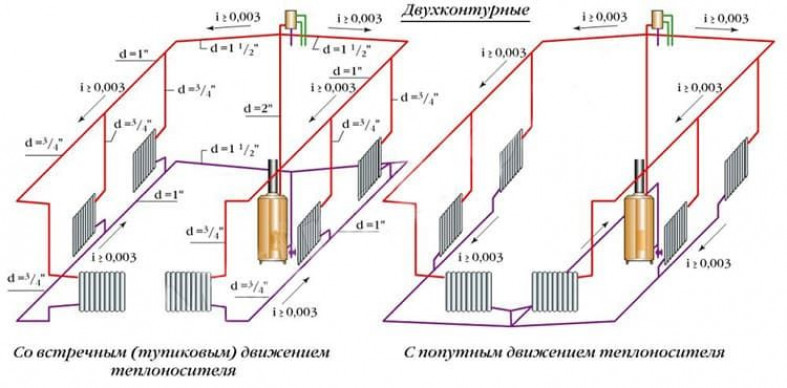Гидравлический расчет системы отопления – пример расчета