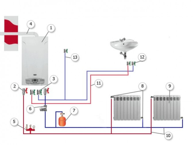 Как сделать газовое отопление частного дома своими руками