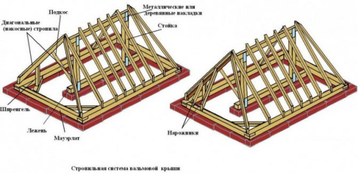 Проект четырёхскатной крыши