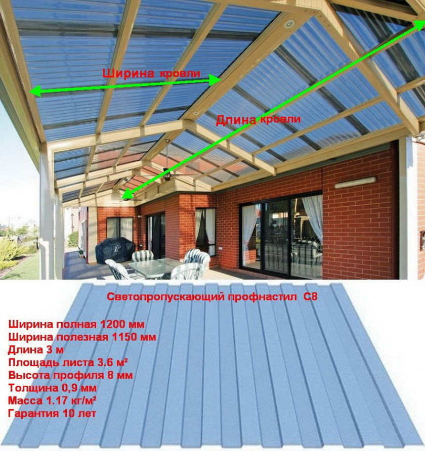 Расчёт и монтаж прозрачной крыши (материалы и инструмент)