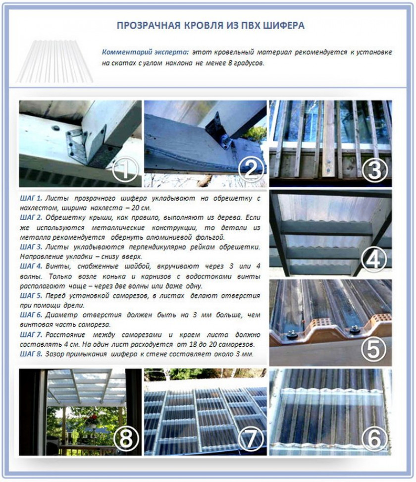 Расчёт и монтаж прозрачной крыши (материалы и инструмент)