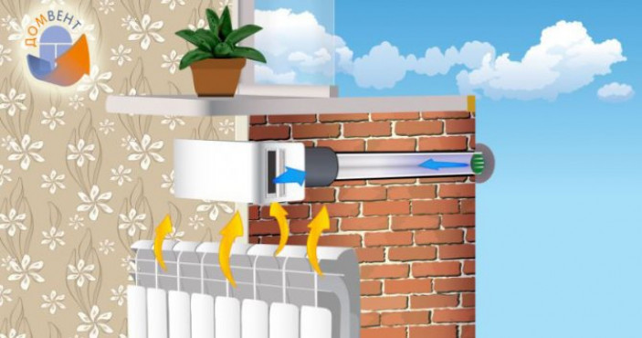 Приточная вентиляция для домов с печным отоплением.