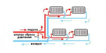 Схемы монтажа системы отопления в частном доме