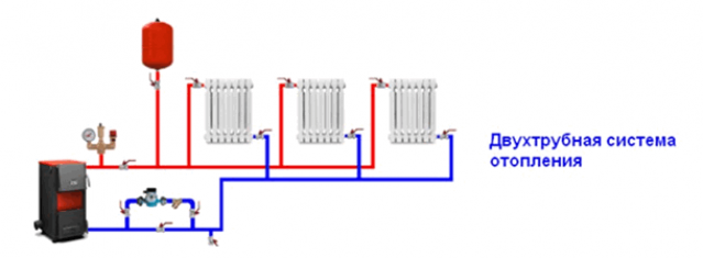 Монтаж электрического водонагревательного котла отопления